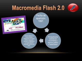 Fecha de
                         aparición:
                           1997.




  Sonido estéreo de
    forma limitada,                   Principalmente
integración de mapas                    vectores en
  de bits mejorados,
botones, la Biblioteca                 movimiento y
  y la capacidad de                   algunos gráfico
interpolar cambios de                 s rasterizados
         color..
 