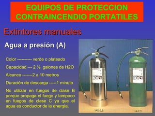 EQUIPOS DE PROTECCION
     CONTRAINCENDIO PORTATILES
Extintores manuales
Agua a presión (A)
Color ---------- verde o plateado
Capacidad --- 2 ½ galones de H2O
Alcance -------2 a 10 metros
Duración de descarga -----1 minuto
No utilizar en fuegos de clase B
porque propaga el fuego y tampoco
en fuegos de clase C ya que el
agua es conductor de la energía.
 