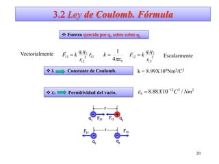 Diapositivas de fuerza campo y potencial electrico.pdf