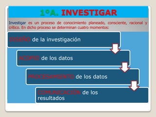 1ºA. INVESTIGAR
Investigar es un proceso de conocimiento planeado, consciente, racional y
crítico. En dicho proceso se determinan cuatro momentos:


DISEÑO de la investigación


     ACOPIO de los datos


          PROCESAMIENTO de los datos


               COMUNICACIÓN de los
               resultados
 
