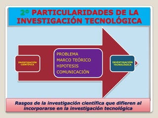 2º PARTICULARIDADES DE LA
INVESTIGACIÓN TECNOLÓGICA



                 PROBLEMA
 INVESTIGACIÓN
                 MARCO TEÓRICO          INVESTIGACIÓN
   CIENTÍFICA                            TECNOLÓGICA
                 HIPOTESIS
                 COMUNICACIÓN




Rasgos de la investigación científica que difieren al
   incorporarse en la investigación tecnológica
 