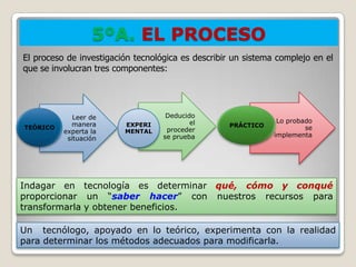 5ºA. EL PROCESO
El proceso de investigación tecnológica es describir un sistema complejo en el
que se involucran tres componentes:




             Leer de                Deducido
                                           el                   Lo probado
TEÓRICO
            manera       EXPERI                    PRÁCTICO
                                    proceder                            se
          experta la     MENTAL
                                   se prueba                   implementa
           situación




Indagar en tecnología es determinar qué, cómo y conqué
proporcionar un “saber hacer” con nuestros recursos para
transformarla y obtener beneficios.

Un tecnólogo, apoyado en lo teórico, experimenta con la realidad
para determinar los métodos adecuados para modificarla.
 