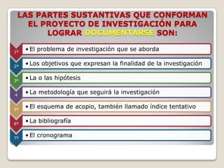 LAS PARTES SUSTANTIVAS QUE CONFORMAN
   EL PROYECTO DE INVESTIGACIÓN PARA
       LOGRAR DOCUMENTARSE SON:

1º
     • El problema de investigación que se aborda

2º
     • Los objetivos que expresan la finalidad de la investigación

3º
     • La o las hipótesis

4
     • La metodología que seguirá la investigación

5º
     • El esquema de acopio, también llamado índice tentativo

6º
     • La bibliografía

7º
     • El cronograma
 
