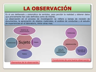 LA OBSERVACIÓN
Es el uso deliberado y sistemático de sentidos, para percibir la realidad y obtener datos
que previamente han sido definidos como de interés.
La observación en el proceso de investigación se refiere a tareas de revisión de
documentos, la apreciación de objetos materiales, el análisis de conductas y el estudio
de experiencias en el laboratorio, entre otras mas.


                 Sistema de
                conocimientos
                                                                    Deliberada




  Condiciones   Sujeto          Objeto
                                                                   OBSERVACIÓN


                                                       Con un
                                                                                 Apoyado en
                                                       objetivo
                                                                                  una teoría
                                                     determinado
                   Medios



                                                 Condiciones de una buena observación
       Elementos de la observación
 