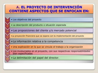 A. EL PROYECTO DE INTERVENCIÓN
     CONTIENE ASPECTOS QUE SE ENFOCAN EN:

1º
     • Los objetivos del proyecto

2º
     • La descripción del producto o situación esperada

3º
     • Las proposiciones del cliente y/o mercado potencial

     •La proyección financiera que se espera con la implementación del proyecto
4º


5º
     • La información relativa a la competencia

6º
     • Una explicación en la que se vincula el trabajo a la organización
     • Los involucrados en el proyecto, con sus respectivas responsabilidades
7º     bien especificadas

8º
     • La delimitación del papel del director.
 
