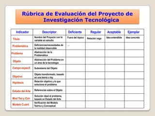 Rúbrica de Evaluación del Proyecto de
                 Investigación Tecnológica

   Indicador             Descriptor             Deficiente            Regular      Aceptable          Ejemplar
                  Nombre del Proyecto con la    Fuera del tópico   Relación vaga   Idea entendible   Idea concreta
 Título           variable en estudio

Problemática      Deficiencias/necesidades de   …
                  la realidad observable
                  Abstracción de la
Problema
                  Problemática
                  Abstracción del Problema en
 Objeto           un área de la tecnología

Campo especif.    Subsistema del Objeto

                  Objeto transformado, basado
Objetivo          en una teoría o ley
                  Relación objetivo y lo que
Hipótesis
                  soluciona el problema

Estado del Arte   Referencias sobre el Objeto

                  Solución ideal al problema,
Mod Teo y Con     basado en Estado del Arte
                  Verificación del Modelo
Modelo Cuánt.     Teórico y Conceptual
 