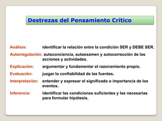 Destrezas del Pensamiento Crítico



Análisis:         identificar la relación entre la condición SER y DEBE SER.
Autorregulación: autoconciencia, autoexamen y autocorrección de las
                acciones y actividades.
Explicación:      argumentar y fundamentar el razonamiento propio.
Evaluación:       juzgar la confiabilidad de las fuentes.
Interpretación:   entender y expresar el significado o importancia de los
                  eventos.
Inferencia:       identificar las condiciones suficientes y las necesarias
                  para formular hipótesis.
 