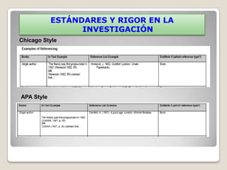 ESTÁNDARES Y RIGOR EN LA
                  INVESTIGACIÓN
Chicago Style




APA Style
 
