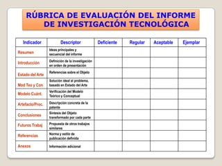 RÚBRICA DE EVALUACIÓN DEL INFORME
       DE INVESTIGACIÓN TECNOLÓGICA

   Indicador             Descriptor                Deficiente   Regular   Aceptable   Ejemplar
                  Ideas principales y
Resumen           secuencial del informe
                  Definición de la investigación
Introducción
                  en orden de presentación
                  Referencias sobre el Objeto
Estado del Arte
                  Solución ideal al problema,
Mod Teo y Con     basado en Estado del Arte
                  Verificación del Modelo
Modelo Cuánt.     Teórico y Conceptual

Artefacto/Proc.   Descripción concreta de la
                  patente
                  Síntesis del Objeto
Conclusiones      transformado por cada parte

Futuros Trabaj    Propuesta de otros trabajos
                  similares
                  Norma y estilo de
Referencias
                  publicación definida

Anexos            Información adicional
 