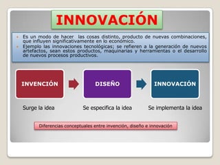INNOVACIÓN
 Es un modo de hacer las cosas distinto, producto de nuevas combinaciones,
  que influyen significativamente en lo económico.
 Ejemplo las innovaciones tecnológicas; se refieren a la generación de nuevos
  artefactos, sean estos productos, maquinarias y herramientas o el desarrollo
  de nuevos procesos productivos.




    INVENCIÓN                      DISEÑO                     INNOVACIÓN



    Surge la idea             Se especifica la idea         Se implementa la idea


          Diferencias conceptuales entre invención, diseño e innovación
 