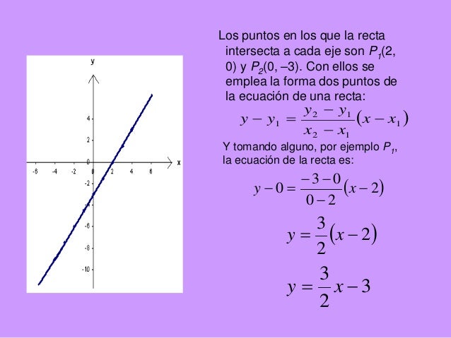 Diapositivas De Geometria Analitica Ecuacion De La Recta