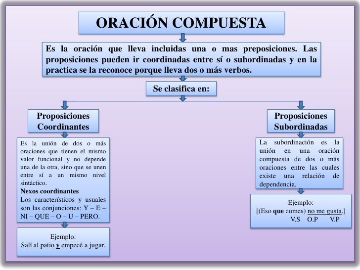 Oraciones coordinadas y subordinadas por Katherine Jahaira