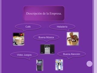 Dar las ideas propagandistas adecuadas para la empresa una vez establecida la misma.