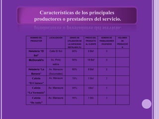 Numero de Integrantes 	Nuestro gran proyecto cuenta con un grupo de jóvenes emprendedores tales como lo son : Colina Yolimar,  Chirino Sonziret, Faneite Jarline ,  Gómez Vianca, Martin Ángel, Sivira Daniel, Villasmil Moisés.