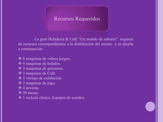 Descripción de la Empresa.  CaféHeladeríaBuena MúsicaBuena Atención Video Juegos