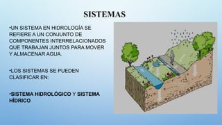 SISTEMAS
•UN SISTEMA EN HIDROLOGÍA SE
REFIERE A UN CONJUNTO DE
COMPONENTES INTERRELACIONADOS
QUE TRABAJAN JUNTOS PARA MOVER
Y ALMACENAR AGUA.
•LOS SISTEMAS SE PUEDEN
CLASIFICAR EN:
•SISTEMA HIDROLÓGICO Y SISTEMA
HÍDRICO
 