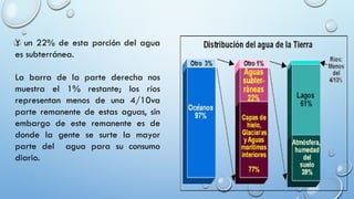 Y un 22% de esta porción del agua
es subterránea.
La barra de la parte derecha nos
muestra el 1% restante; los ríos
representan menos de una 4/10va
parte remanente de estas aguas, sin
embargo de este remanente es de
donde la gente se surte la mayor
parte del agua para su consumo
diario.
 