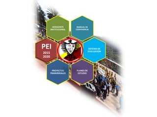 MANUAL DE
CONVIVENCIA
HORIZONTE
INSTITUCIONAL
PEI
2015
2020
SISTEMA DE
EVALUACION
PLANES DE
ESTUDIO
PROYECTOS
TRANVERSALES
 