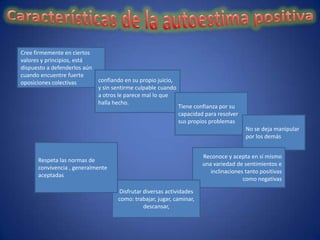 Cree firmemente en ciertos
valores y principios, está
dispuesto a defenderlos aún
cuando encuentre fuerte
oposiciones colectivas      confiando en su propio juicio,
                            y sin sentirme culpable cuando
                            a otros le parece mal lo que
                            halla hecho.
                                                             Tiene confianza por su
                                                             capacidad para resolver
                                                             sus propios problemas
                                                                                       No se deja manipular
                                                                                       por los demás


                                                                      Reconoce y acepta en sí mismo
      Respeta las normas de
                                                                      una variedad de sentimientos e
      convivencia , generalmente
                                                                         inclinaciones tanto positivas
      aceptadas
                                                                                      como negativas

                                    Disfrutar diversas actividades
                                    como: trabajar, jugar, caminar,
                                              descansar,
 