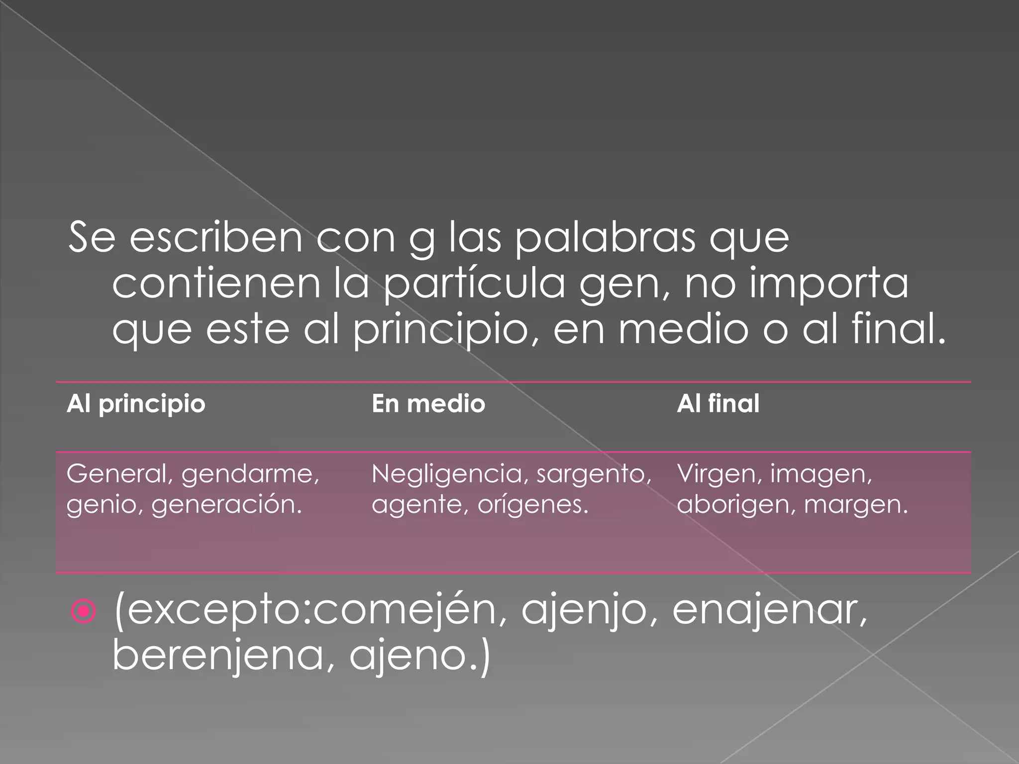 Se escriben con g las palabras que contienen la partícula gen, no importa que este al principio, en medio o al final.(excepto:comején, ajenjo, enajenar,      berenjena, ajeno.)
