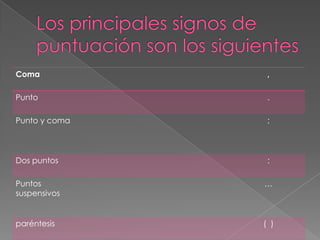 Los principales signos de puntuación son los siguientes 