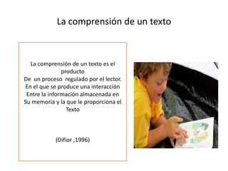La comprensión de un texto



  La comprensión de un texto es el
               producto
De un proceso regulado por el lector.
En el que se produce una interacción
 Entre la información almacenada en
Su memoria y la que le proporciona el
                 Texto



            (Difior ,1996)
 