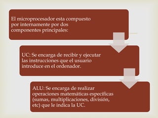 
El microprocesador esta compuesto
por internamente por dos
componentes principales:
UC: Se encarga de recibir y ejecutar
las instrucciones que el usuario
introduce en el ordenador.
ALU: Se encarga de realizar
operaciones matemáticas específicas
(sumas, multiplicaciones, división,
etc) que le indica la UC.
 