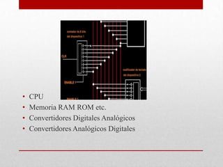 •
•
•
•

CPU
Memoria RAM ROM etc.
Convertidores Digitales Analógicos
Convertidores Analógicos Digitales

 