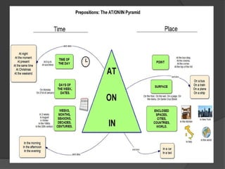 Diapositivas de informatica profesorado