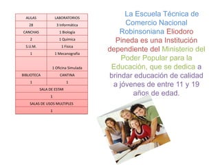 AULAS             LABORATORIOS
                                           La Escuela Técnica de
   28                3 Informática         Comercio Nacional
CANCHAS               1 Biología         Robinsoniana Eliodoro
    2                 1 Química
                                        Pineda es una Institución
  S.U.M.               1 Física
    1               1 Mecanografía
                                      dependiente del Ministerio del
                                          Poder Popular para la
                 1 Oficina Simulada    Educación, que se dedica a
BIBLIOTECA             CANTINA        brindar educación de calidad
    1                      1
                                       a jóvenes de entre 11 y 19
           SALA DE ESTAR
                1
                                             años de edad.
    SALAS DE USOS MULTIPLES
                1
 