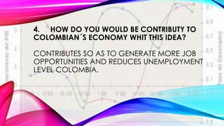 4. HOW DO YOU WOULD BE CONTRIBUTY TO 
COLOMBIAN´S ECONOMY WHIT THIS IDEA? 
CONTRIBUTES SO AS TO GENERATE MORE JOB 
OPPORTUNITIES AND REDUCES UNEMPLOYMENT 
LEVEL COLOMBIA. 
