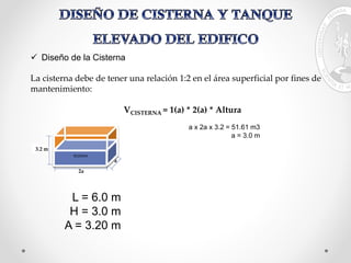 3.2 m
2a
a
 Diseño de la Cisterna
La cisterna debe de tener una relación 1:2 en el área superficial por fines de
mantenimiento:
VCISTERNA = 1(a) * 2(a) * Altura
a x 2a x 3.2 = 51.61 m3
a = 3.0 m
RESERVA
L = 6.0 m
H = 3.0 m
A = 3.20 m
 