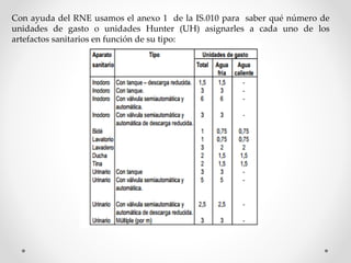 Con ayuda del RNE usamos el anexo 1 de la IS.010 para saber qué número de
unidades de gasto o unidades Hunter (UH) asignarles a cada uno de los
artefactos sanitarios en función de su tipo:
 