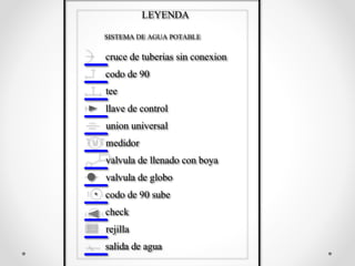 cruce de tuberias sin conexion
LEYENDA
codo de 90
tee
llave de control
union universal
medidor
valvula de llenado con boya
valvula de globo
codo de 90 sube
check
rejilla
SISTEMA DE AGUA POTABLE
salida de agua
 