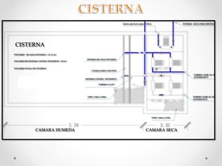 SISTEMA DE AGUA POTABLE
SISTEMA CONTRA INCENDIOS
9
2.477.78
TUBERIA C/A Ø "
CAMARA HUMEDA CAMARA SECA
CANALE PARA SUCCION
CISTERNA
VOLUMEN DE AGUA POTABLE = 45.21 m3
VOLUMEN DE SISTEMA CONTRA INCENDIOS = 28 m3
VOLUMEN TOTAL DE CISTERNA
73.21 m3
TAPA 1.60m x 0.80m
TAPA 1.00m x 0.50m
TUBERIA SUBE AL SISTEMA
AUTOMATICO
TUBERIA SUBE AL SISTEMA
AUTOMATICO
tuberia sube ha la asotea 12.00 m SISTEMA AGUA PARA PISCINA
 