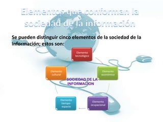 Elementos que conforman la sociedad de la informaciónSe pueden distinguir cinco elementos de la sociedad de la información; estos son:SOCIEDAD DE LA INFORMACION
