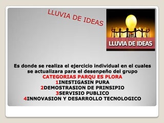 Es donde se realiza el ejercicio individual en el cuales
se actualizara para el desenpeño del grupo
CATEGORIAS PARQU ES PLORA
1INESTIGASIN PURA
2DEMOSTRASION DE PRINSIPIO
3SERVISIO PUBLICO
4INNOVASION Y DESARROLLO TECNOLOGICO
 
