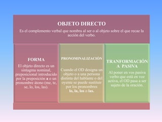 OBJETO DIRECTO
  Es el complemento verbal que nombra al ser o al objeto sobre el que recae la
                              acción del verbo.




       FORMA               PRONOMINALIZACIÓN
                                                        TRANFORMACIÓN
 El objeto directo es un                                   A PASIVA
   sintagma nominal,      Cuando el OD designa un
preposicional introducido   objeto o a una persona      Al poner en vos pasiva
por la preposición a o un distinta del hablante o del    verbo que está en voz
pronombre átono (me, te, oyente se puede sustituir      activa, el OD pasa a ser
     se, lo, los, las).      por los pronombres           sujeto de la oración.
                                lo, la, los o las.
 