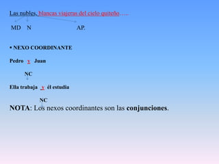 Las nubles, blancas viajeras del cielo quiteño…..

MD N                        AP.


 NEXO COORDINANTE

Pedro y Juan

      NC

Ella trabaja y él estudia

            NC
NOTA: Los nexos coordinantes son las conjunciones.
 