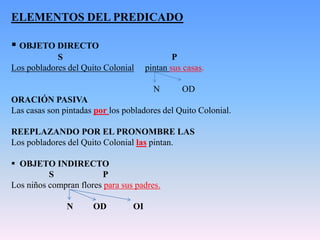 ELEMENTOS DEL PREDICADO

 OBJETO DIRECTO
            S                                 P
Los pobladores del Quito Colonial     pintan sus casas.

                                        N       OD
ORACIÓN PASIVA
Las casas son pintadas por los pobladores del Quito Colonial.

REEPLAZANDO POR EL PRONOMBRE LAS
Los pobladores del Quito Colonial las pintan.

 OBJETO INDIRECTO
          S             P
Los niños compran flores para sus padres.

               N      OD         OI
 