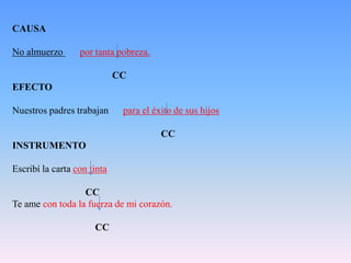 CAUSA

No almuerzo       por tanta pobreza.

                             CC
EFECTO

Nuestros padres trabajan      para el éxito de sus hijos

                                        CC
INSTRUMENTO

Escribí la carta con tinta

                  CC
Te ame con toda la fuerza de mi corazón.

                      CC
 