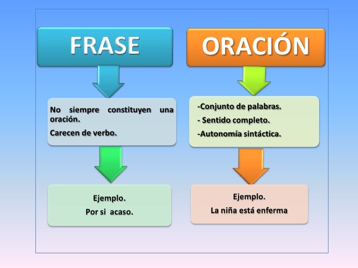 SINTAXIS DE LA ORACIÓN GRAMATICAL