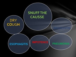 SNUFF THE
                CAUSSE
 DRY
COUGH
                             BRONCHITIS



                 IMPOTENCE   PNEUMONIA
 ESOPHAGITIS
 