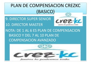 PLAN DE COMPENSACION CREZKC
            (BASICO)
9. DIRECTOR SUPER SENIOR
10. DIRECTOR MASTER
NOTA: DE 1 AL 6 ES PLAN DE COMPENSACION
  BASICO Y DEL 7 AL 10 PLAN DE
  COMPENSACION AVANZADO
 