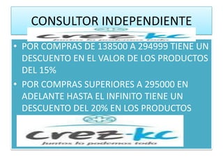 CONSULTOR INDEPENDIENTE
• POR COMPRAS DE 138500 A 294999 TIENE UN
  DESCUENTO EN EL VALOR DE LOS PRODUCTOS
  DEL 15%
• POR COMPRAS SUPERIORES A 295000 EN
  ADELANTE HASTA EL INFINITO TIENE UN
  DESCUENTO DEL 20% EN LOS PRODUCTOS
 