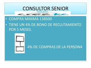 CONSULTOR SENIOR
• COMPRA MINIMA 138500
• TIENE UN 4% DE BONO DE RECLUTAMIENTO
  POR 5 MESES.



           4% DE COMPRAS DE LA PERSONA
 