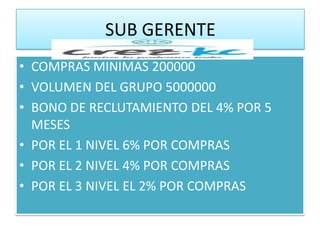 SUB GERENTE
• COMPRAS MINIMAS 200000
• VOLUMEN DEL GRUPO 5000000
• BONO DE RECLUTAMIENTO DEL 4% POR 5
  MESES
• POR EL 1 NIVEL 6% POR COMPRAS
• POR EL 2 NIVEL 4% POR COMPRAS
• POR EL 3 NIVEL EL 2% POR COMPRAS
 