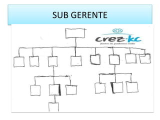 SUB GERENTE
 