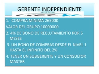 GERENTE INDEPENDIENTE
1. COMPRA MINIMA 265000
VALOR DEL GRUPO 10000000
2. 4% DE BONO DE RECLUTAMIENTO POR 5
  MESES
3. UN BONO DE COMPRAS DESDE EL NIVEL 1
  HASTA EL INFINITO DEL 2%
4. TENER UN SUBGERENTE Y UN CONSULTOR
  MASTER
 