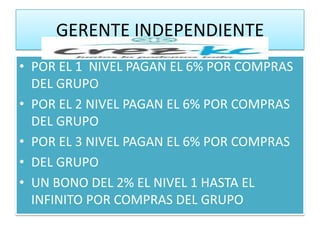 GERENTE INDEPENDIENTE
• POR EL 1 NIVEL PAGAN EL 6% POR COMPRAS
  DEL GRUPO
• POR EL 2 NIVEL PAGAN EL 6% POR COMPRAS
  DEL GRUPO
• POR EL 3 NIVEL PAGAN EL 6% POR COMPRAS
• DEL GRUPO
• UN BONO DEL 2% EL NIVEL 1 HASTA EL
  INFINITO POR COMPRAS DEL GRUPO
 